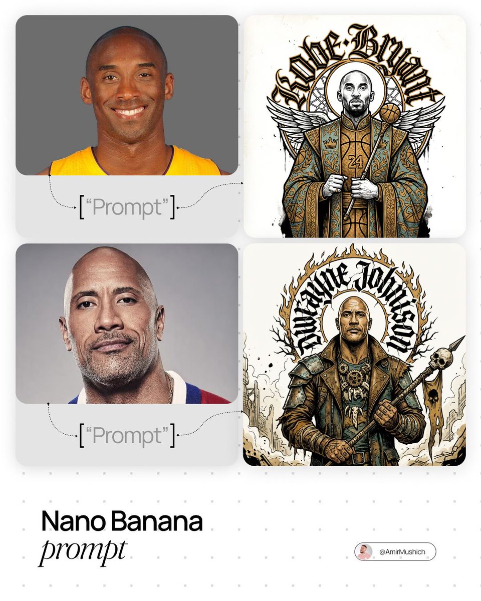 [PERSONE]. Act as a Creative Director and Master of Visual Metaphor. PHASE 1: DYNAMIC ARCHETYPE LOG…
