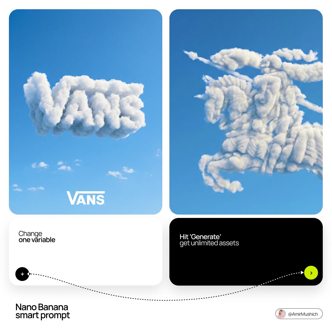[BRAND NAME]: The name of the brand. Goal: Generate a single, minimalist, and surreal image where a…
