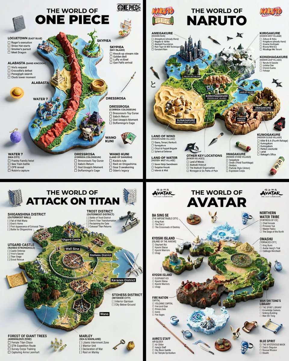 A hyper-realistic 3D world guide infographic poster for [SHOW]. The fictional world of [SHOW] is re…