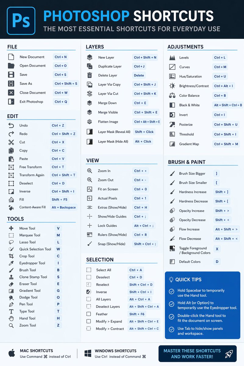 Software Shortcut Infographic