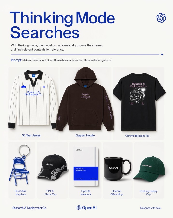 OpenAI Merch Poster Grid