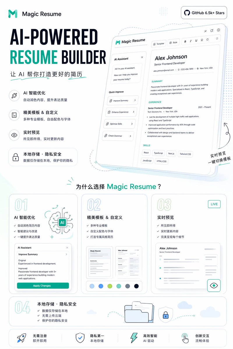 AI Resume Builder Promo Poster