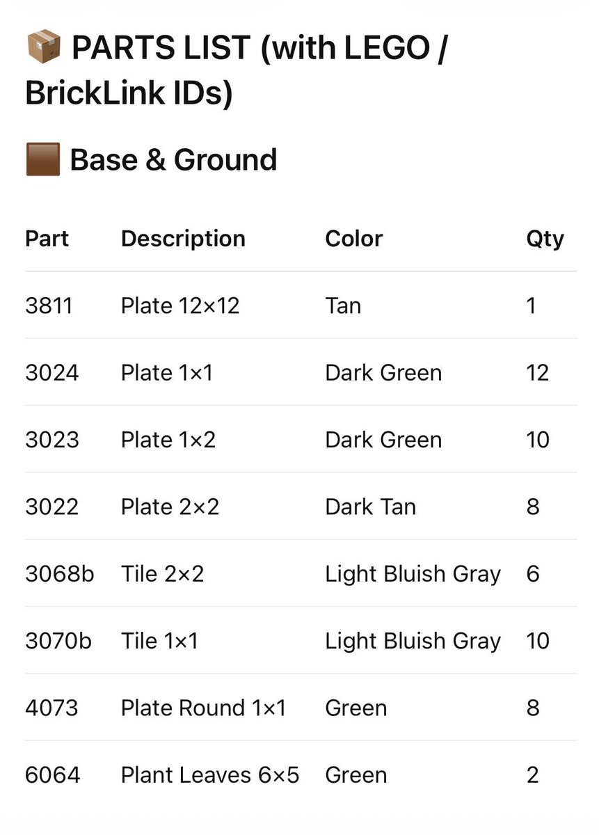 LEGO Parts List Inventory Page