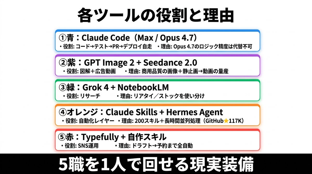 Japanese AI Tools Role Infographic