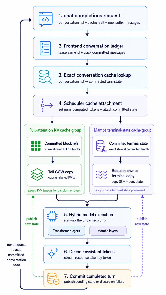 Hybrid Cache Execution Flowchart