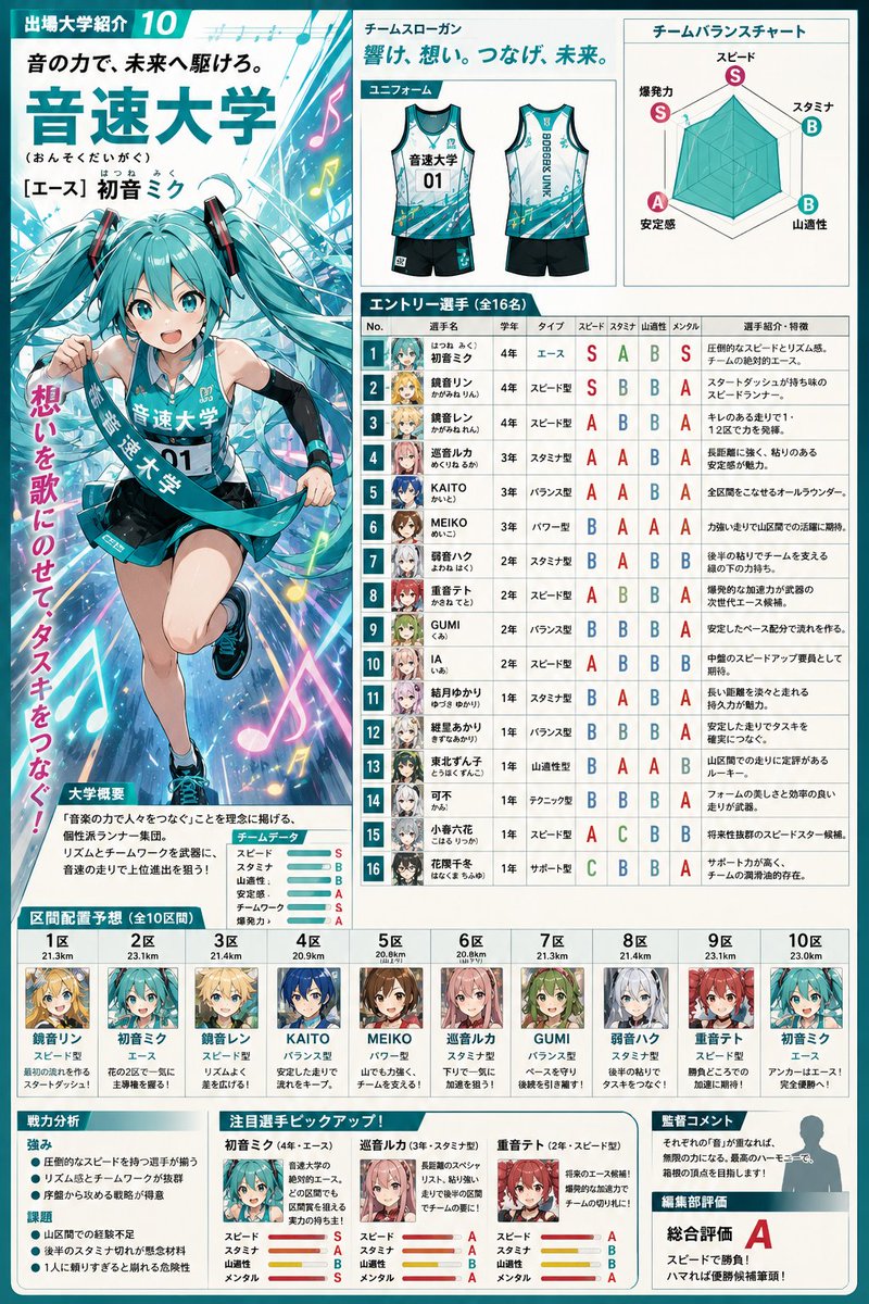Anime Ekiden Magazine Team Profile
