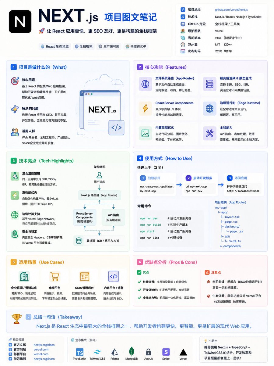 GitHub Project Infographic Poster