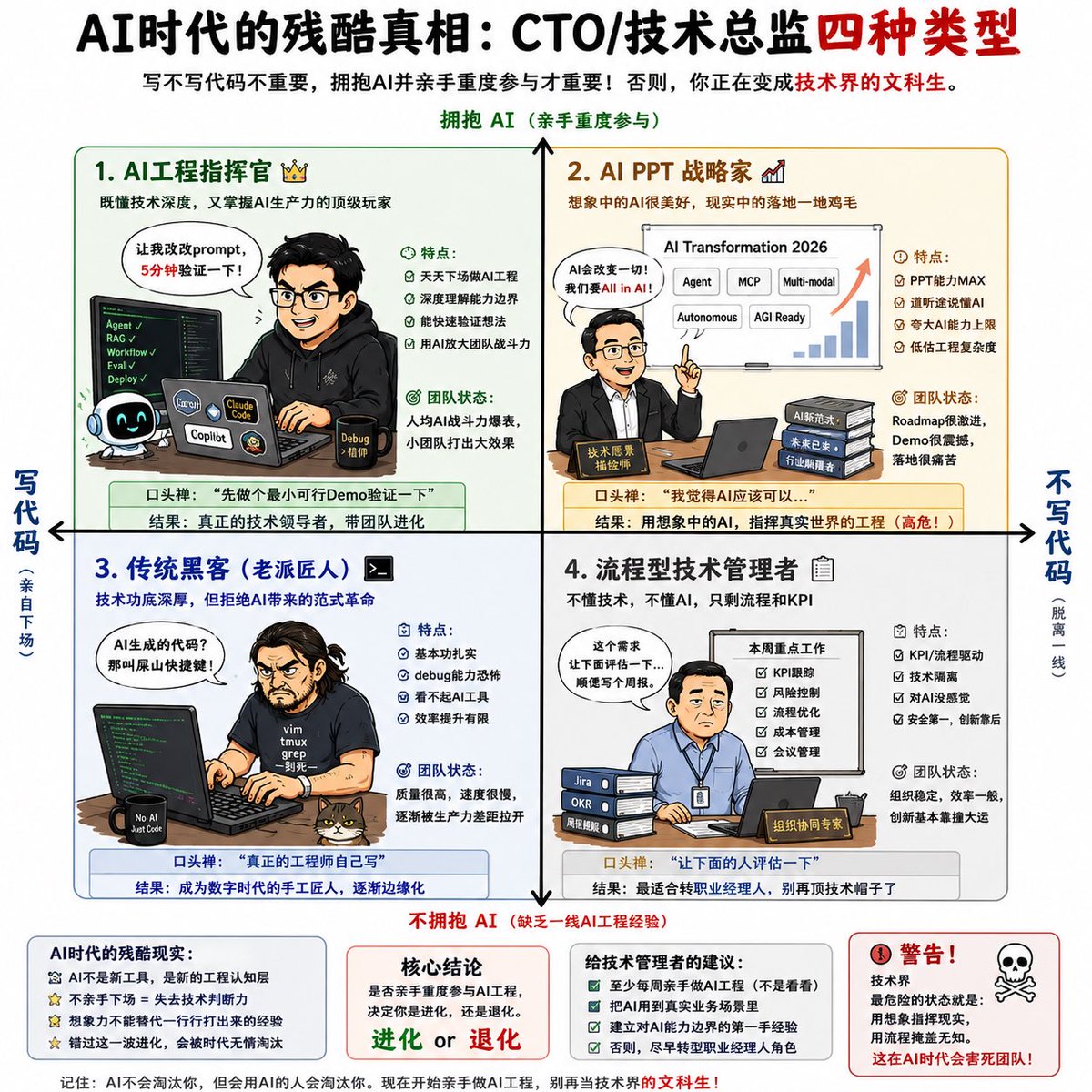 AI CTO Types Infographic