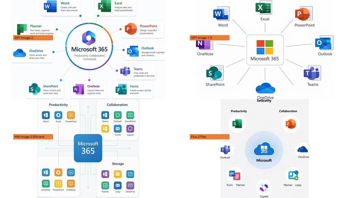 Microsoft 365 Model Comparison Infographic
