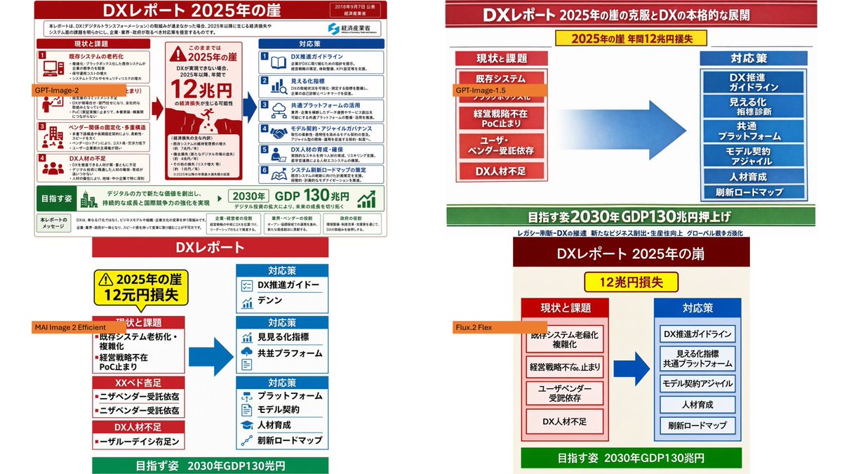 Four-Panel DX Report Model Comparison