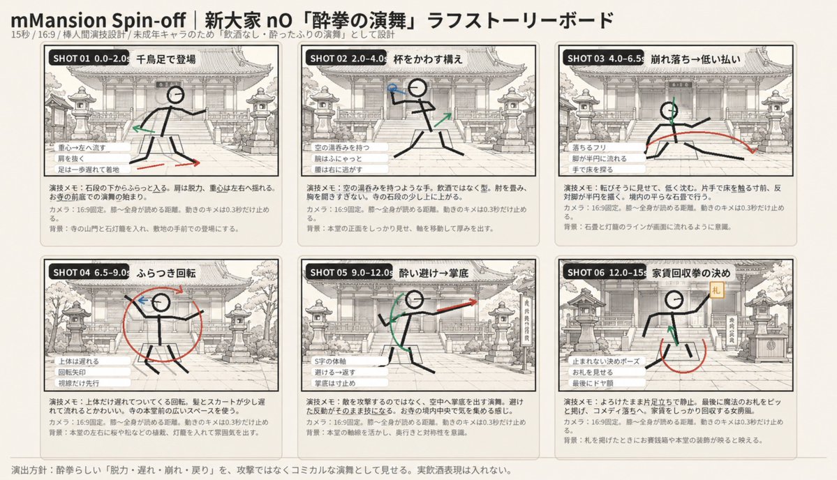 Six-Panel Drunken Kung Fu Storyboard