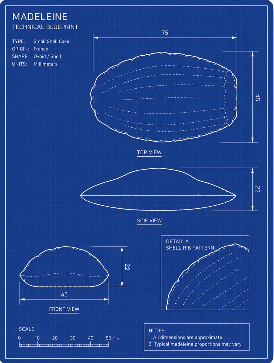 Madeleine Technical Blueprint