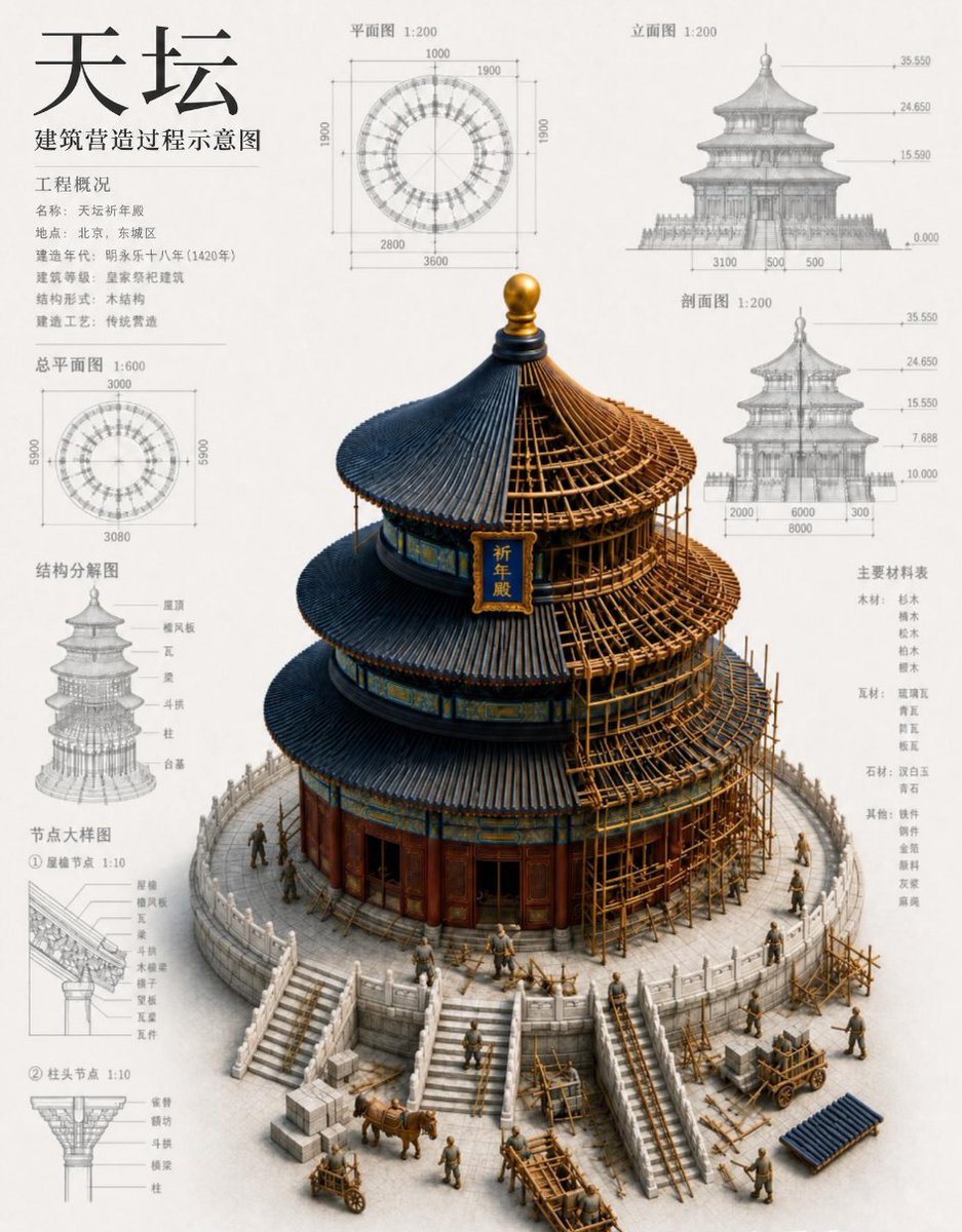 Chinese Temple Construction Blueprint