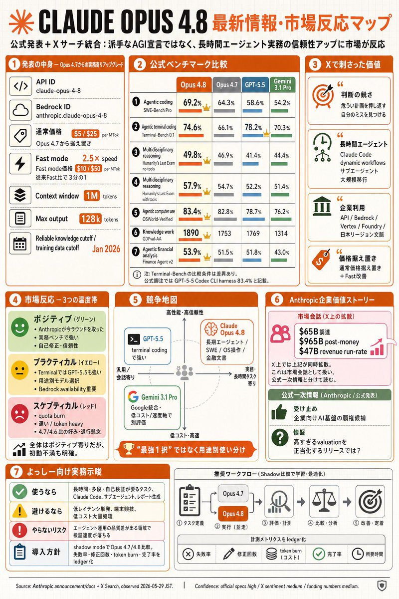 Claude Opus 4.8 Market Infographic