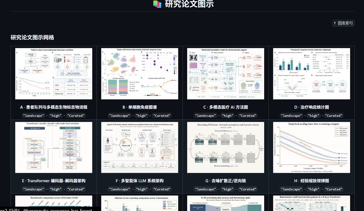 Dark Research Figure Gallery UI