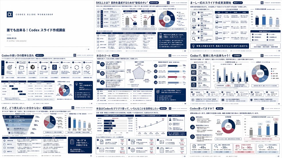 Japanese Codex Workshop Slide Deck Grid