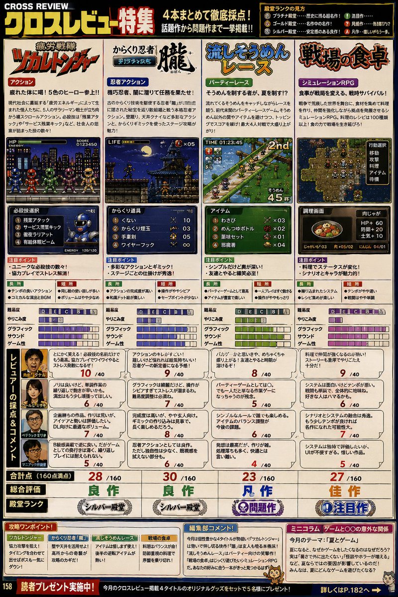 Retro Japanese Gaming Magazine Review Page