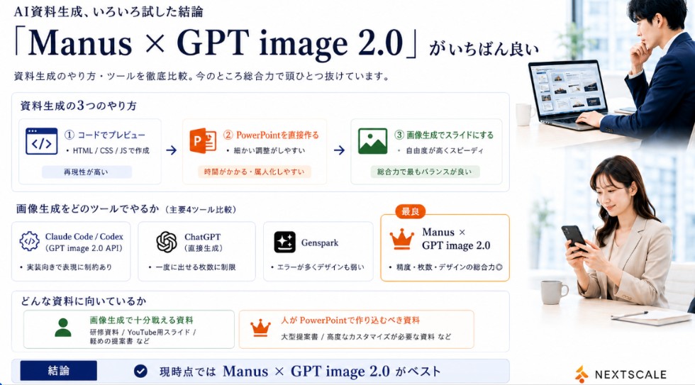 Manus GPT Image 2.0 Comparison Slide