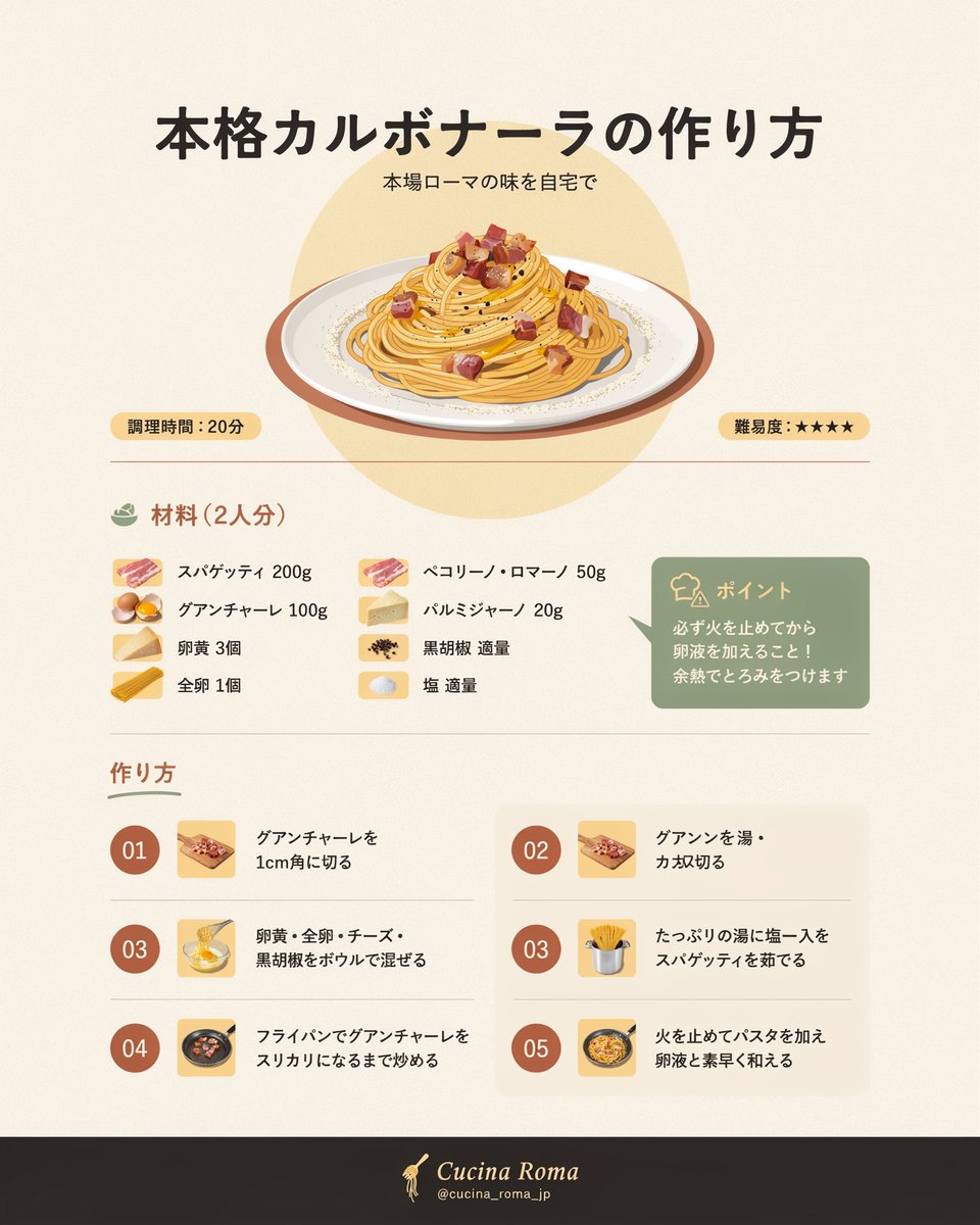 Japanese Carbonara Recipe Infographic