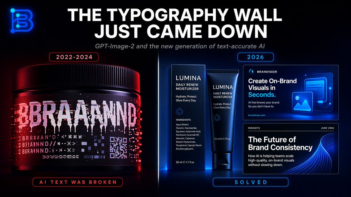 Typography Wall Comparison Infographic