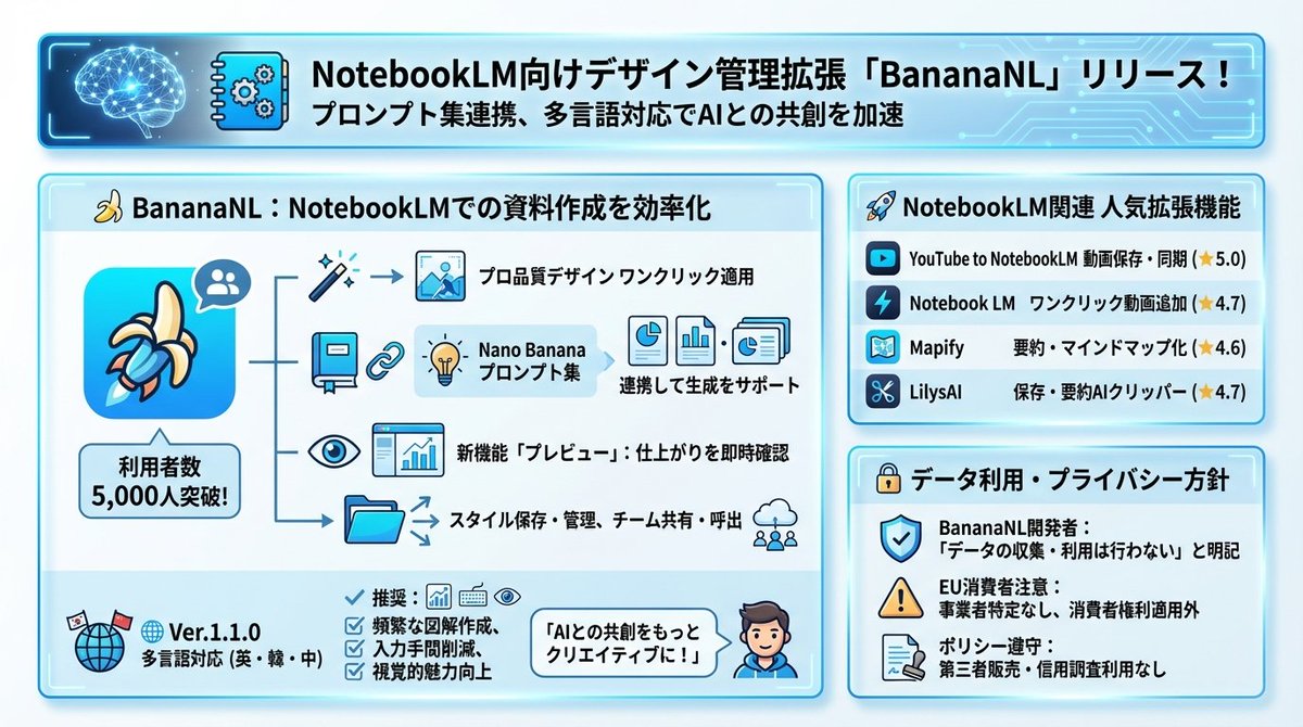 Design Management Prompt Template for NotebookLM